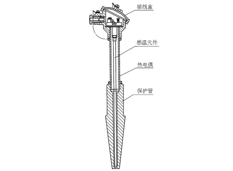 煙道、風道熱電偶產(chǎn)品結(jié)構(gòu)