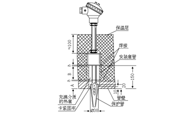 煙道、風道熱電偶安裝